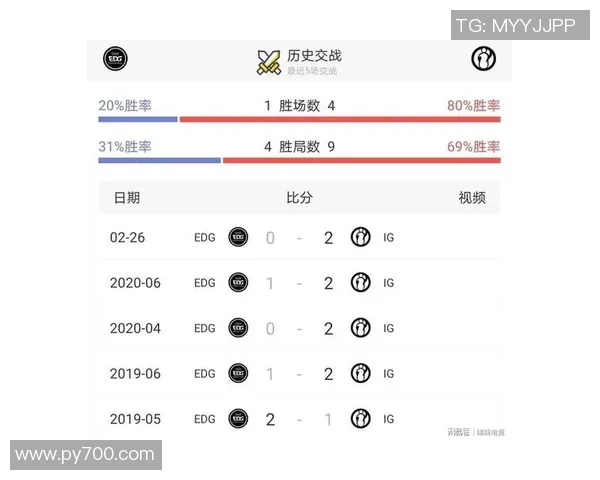 IG与EDG巅峰对决谁能笑到最后电竞赛场的荣耀之争即将上演